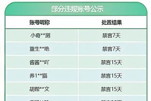 如何评价这场吹罚？中国男篮此役罚球15中13 日本男篮27罚21中